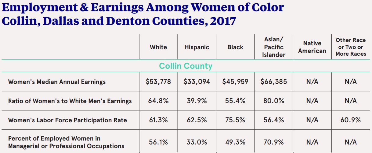 Wage Gap